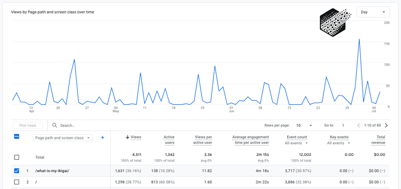traffic-generated-by-pseo-ai-quiz-wizard | Profit Swarm .ai Getting Traffic with Programmatic SEO: AI Quiz Wizard example (Unpromoted quiz is starting to get traffic)